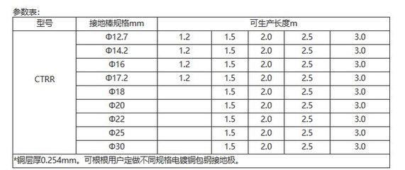 佰利嘉电气 电镀铜包钢接地棒工艺特点解析